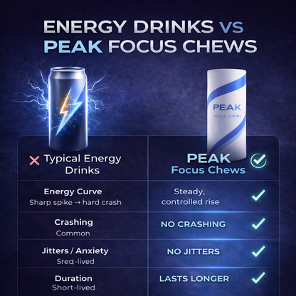 Peak Focus Chews