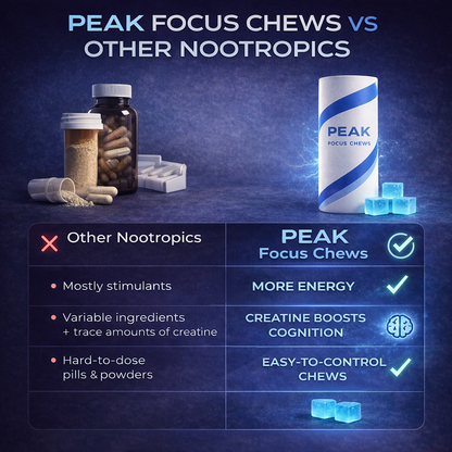 Peak Focus Chews